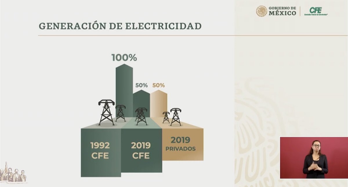 AMLO exhorta a empresas a unir fuerzas con CFE - generacion-de-electricidad-en-mexico