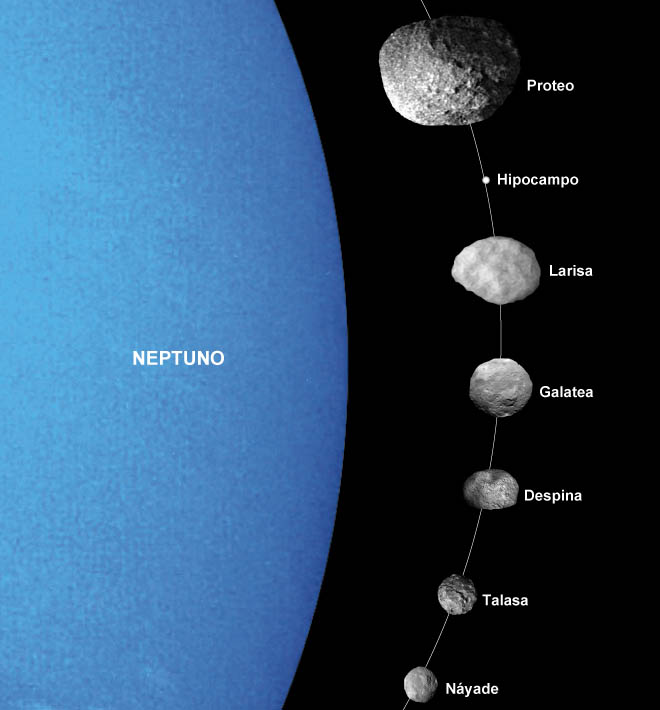 Certifican luna número 14 de Neptuno - lunas-de-neptuno