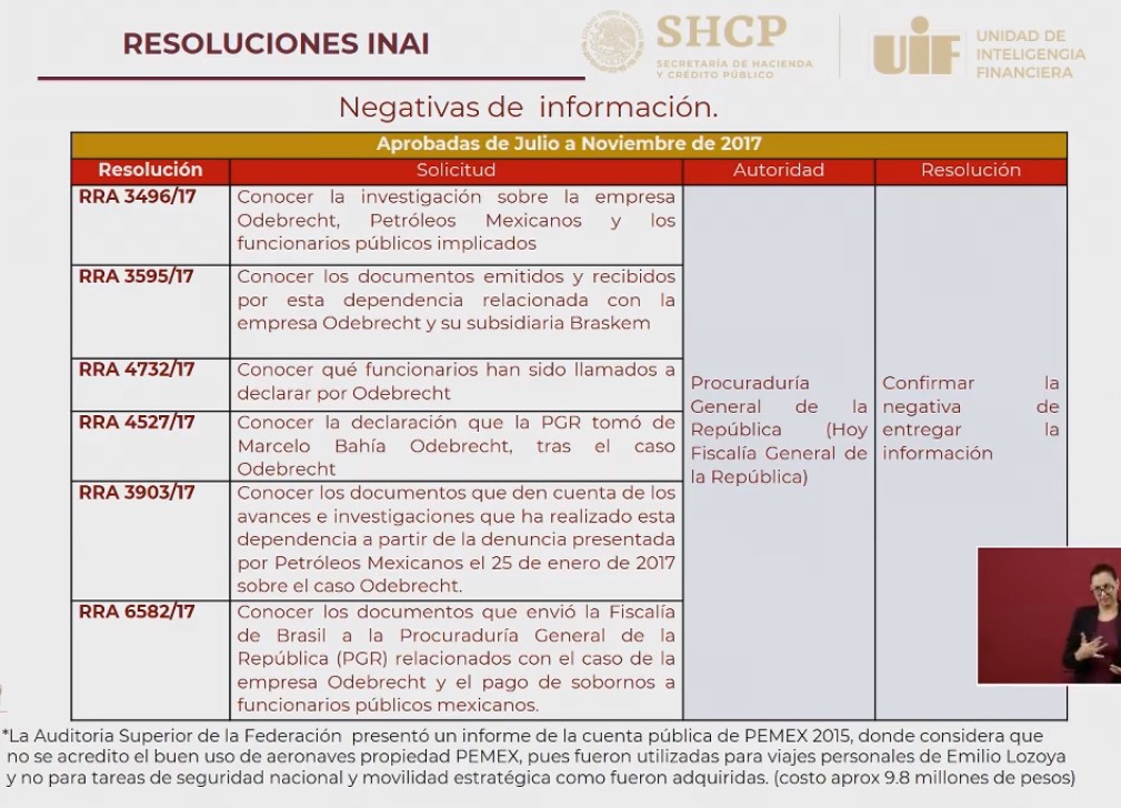 INAI se ha negado a revelar información sobre Odebrecht: AMLO - negativa-odebrecht