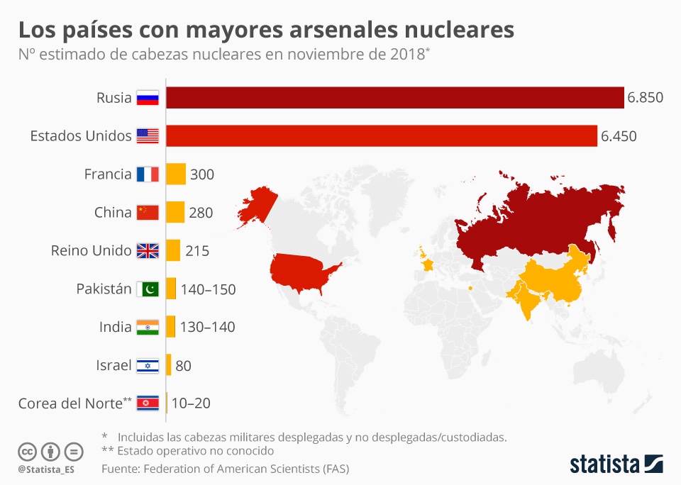 Los países con mayor arsenal nuclear - paises-con-mas-arsenales-nucleares