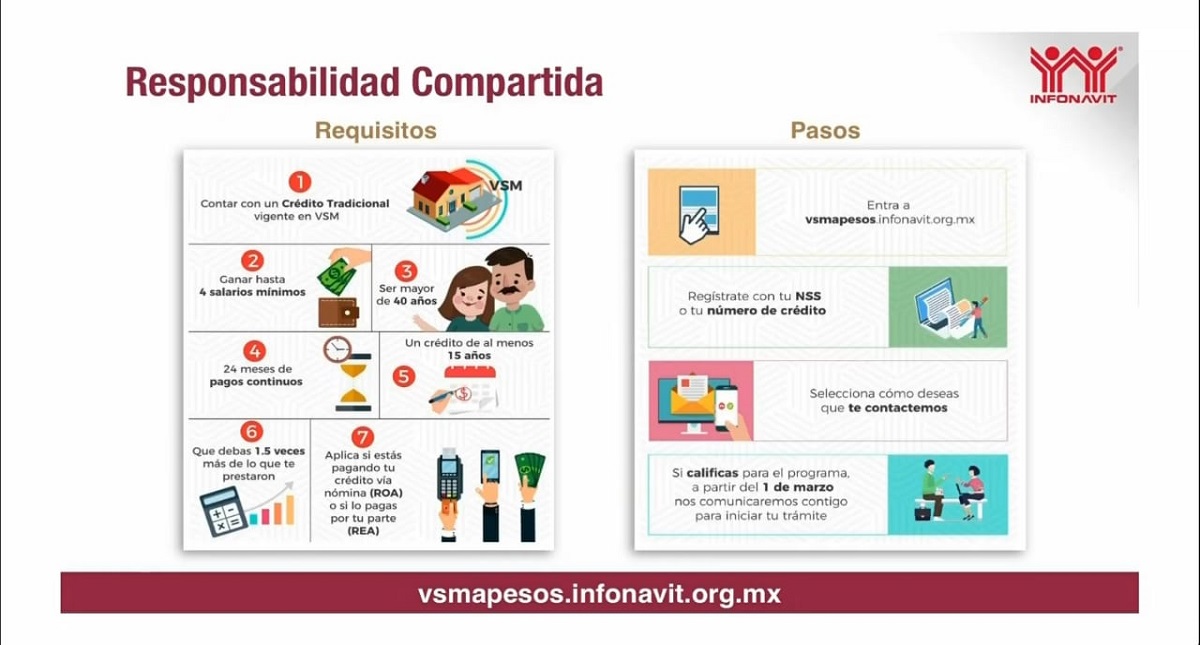 Anuncian programa en favor de deudores del Infonavit - programa-responsabilidad-compartida