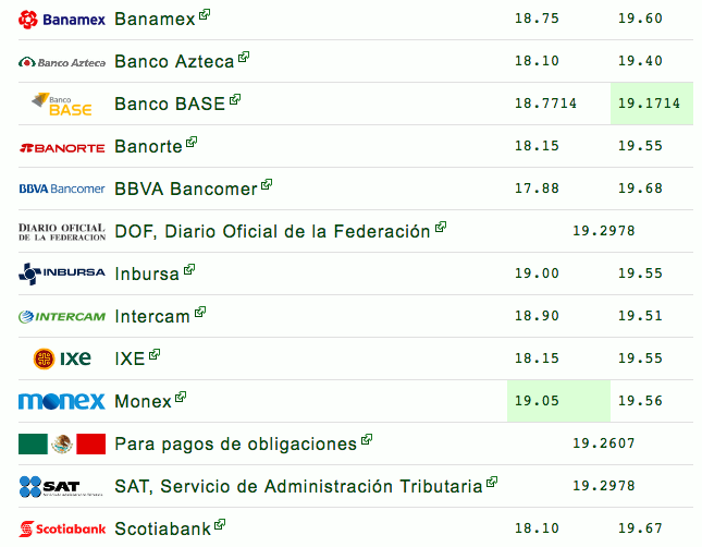 Cae peso tras cambio de perspectiva de Standard & Poor’s - captura-de-pantalla-2019-03-04-a-las-103141