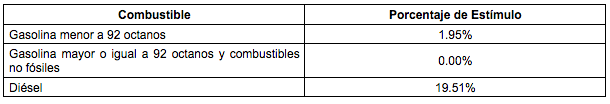 Aplican primer estímulo fiscal a la gasolina Magna en gobierno de AMLO - captura-de-pantalla-2019-03-08-a-las-082521