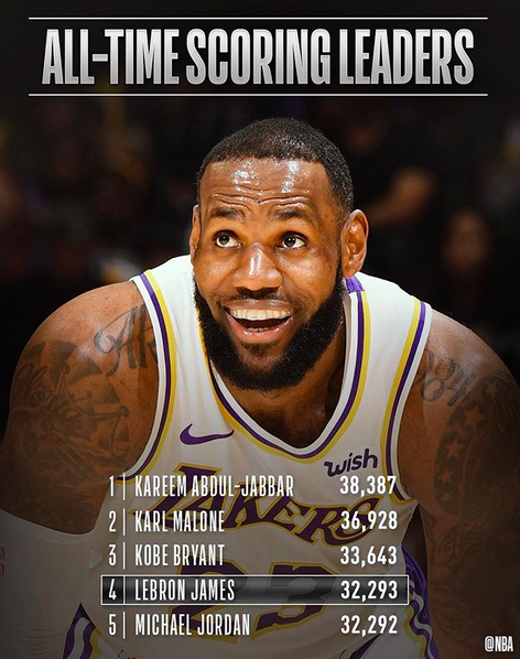 Jordan felicita a LeBron tras superarlo como cuarto máximo anotador - captura-de-pantalla-2019-03-08-a-las-092600