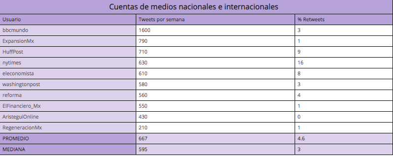Democracia, libertad de expresión y esfera digital.  Análisis de tendencias y topologías en Twitter. El caso de la #RedAMLOVE - captura-de-pantalla-2019-03-12-a-las-141606
