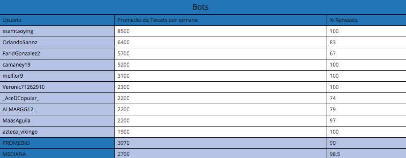 Democracia, libertad de expresión y esfera digital.  Análisis de tendencias y topologías en Twitter. El caso de la #RedAMLOVE - captura-de-pantalla-2019-03-12-a-las-141827