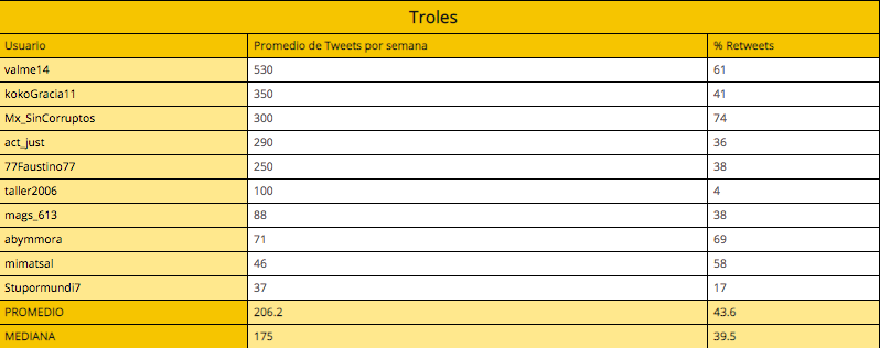 Democracia, libertad de expresión y esfera digital.  Análisis de tendencias y topologías en Twitter. El caso de la #RedAMLOVE - captura-de-pantalla-2019-03-12-a-las-141905