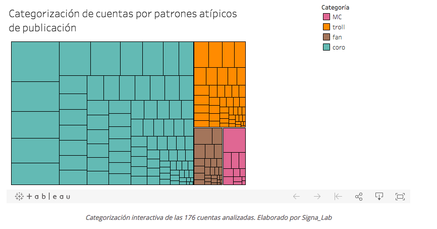 Democracia, libertad de expresión y esfera digital.  Análisis de tendencias y topologías en Twitter. El caso de la #RedAMLOVE - captura-de-pantalla-2019-03-12-a-las-142305