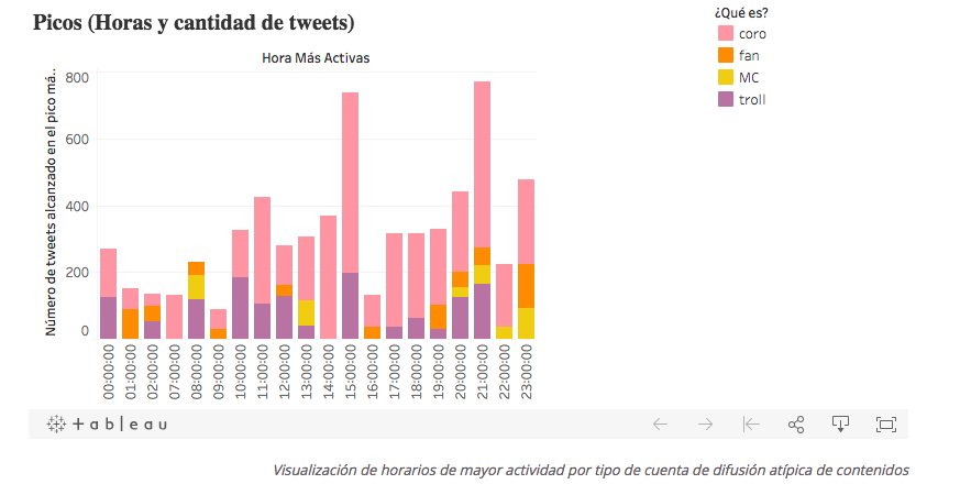Democracia, libertad de expresión y esfera digital.  Análisis de tendencias y topologías en Twitter. El caso de la #RedAMLOVE - captura-de-pantalla-2019-03-12-a-las-142337