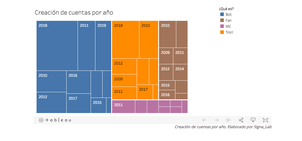 Democracia, libertad de expresión y esfera digital.  Análisis de tendencias y topologías en Twitter. El caso de la #RedAMLOVE - captura-de-pantalla-2019-03-12-a-las-143014