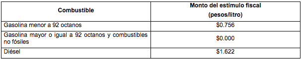 SHCP sube estímulo a la gasolina Magna hasta 15.72 por ciento - captura-de-pantalla-2019-03-15-a-las-083759