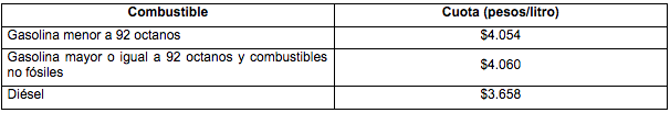 SHCP sube estímulo a la gasolina Magna hasta 15.72 por ciento - captura-de-pantalla-2019-03-15-a-las-083812
