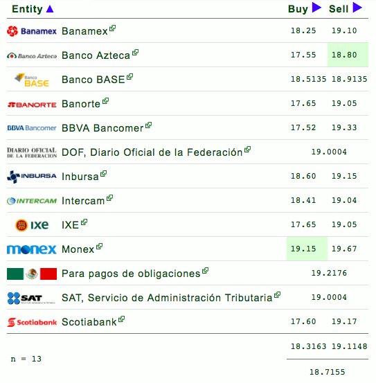El peso alcanza su mejor nivel desde octubre - captura-de-pantalla-2019-03-20-a-las-134933