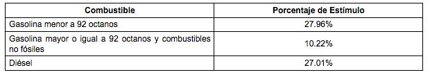 Anuncian primer estímulo fiscal a gasolina Premium en gobierno de AMLO - captura-de-pantalla-2019-03-22-a-las-074447
