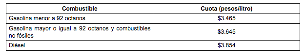 Anuncian primer estímulo fiscal a gasolina Premium en gobierno de AMLO - captura-de-pantalla-2019-03-22-a-las-075114