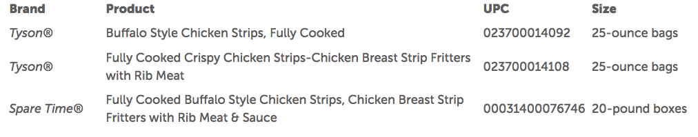 Tyson retira tiras de pollo por presencia de metal - captura-de-pantalla-2019-03-22-a-las-093052