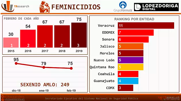 Febrero, el más violento en la historia de México - captura-de-pantalla-2019-03-26-a-las-134918