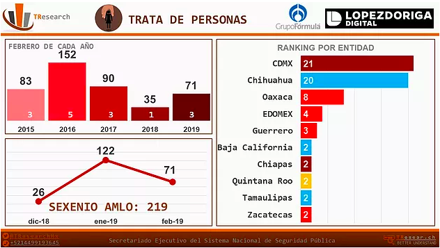 Febrero, el más violento en la historia de México - captura-de-pantalla-2019-03-26-a-las-134955