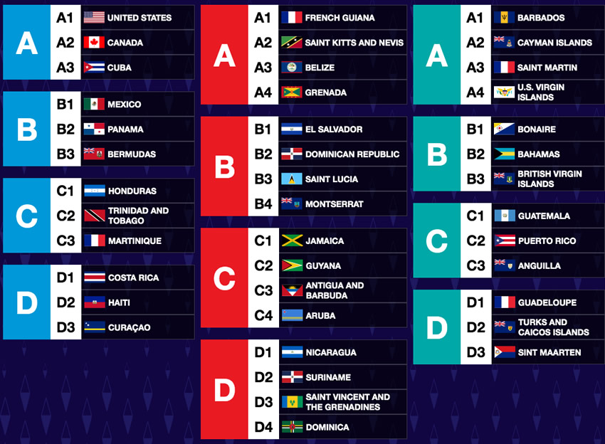 México comparte grupo con Panamá y Bermudas en la Liga de Naciones de Concacaf - concacaf-liga-naciones-2019