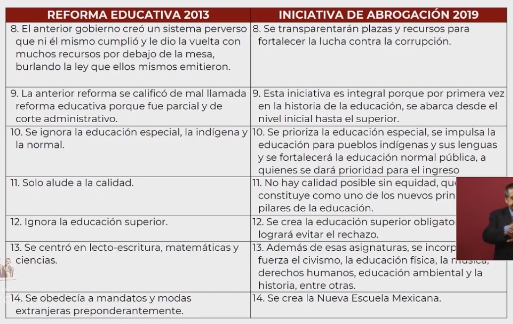 "Estamos cumpliendo nuestro compromiso": AMLO envía mensaje a maestros - diferencias-entre-la-reforma-educativa-y-la-abrogacion-2