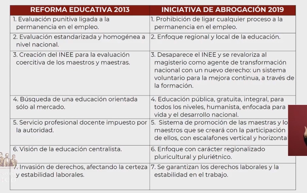 "Estamos cumpliendo nuestro compromiso": AMLO envía mensaje a maestros - diferencias-entre-la-reforma-educativa-y-la-abrogacion