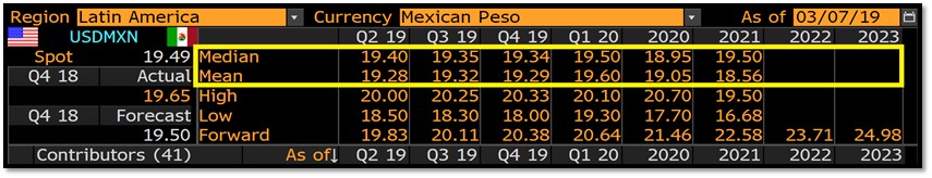 Así ven los analistas de EE.UU. a México - grafica-2