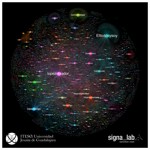 Democracia, libertad de expresión y esfera digital.  Análisis de tendencias y topologías en Twitter. El caso de la #RedAMLOVE - grafo-1-u2u-chayoteros-entradas-logo