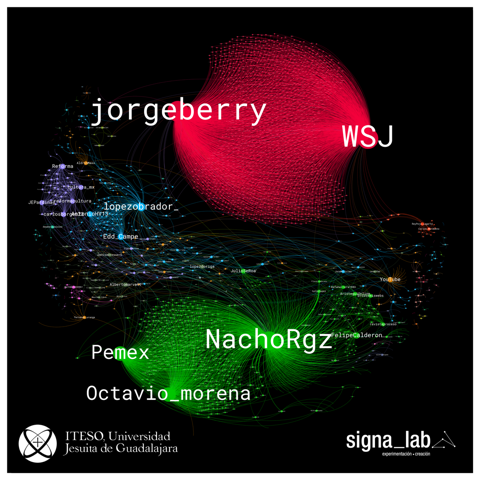 Democracia, libertad de expresión y esfera digital.  Análisis de tendencias y topologías en Twitter. El caso de la #RedAMLOVE - grafo-2-u2u-prensafifi-logo