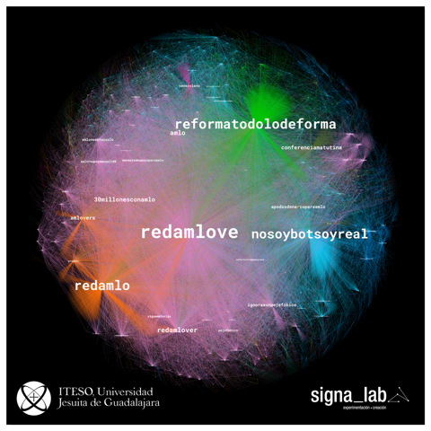 Democracia, libertad de expresión y esfera digital.  Análisis de tendencias y topologías en Twitter. El caso de la #RedAMLOVE - grafo-3-u2ht-trolesgeneral-entradas-rectas-logo