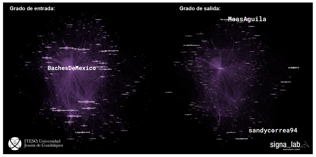 Democracia, libertad de expresión y esfera digital.  Análisis de tendencias y topologías en Twitter. El caso de la #RedAMLOVE - grafo-4-u2u-redamlove-c