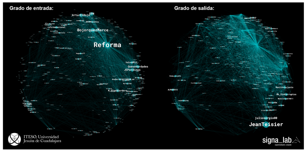 Democracia, libertad de expresión y esfera digital.  Análisis de tendencias y topologías en Twitter. El caso de la #RedAMLOVE - grafo-5-u2u-reforma-c