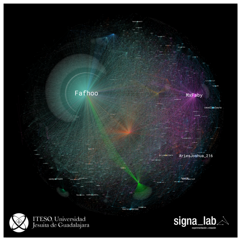 Democracia, libertad de expresión y esfera digital.  Análisis de tendencias y topologías en Twitter. El caso de la #RedAMLOVE - grafo-6-u2u-combinadafmx-salida-logo