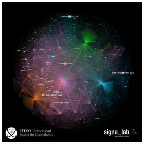 Democracia, libertad de expresión y esfera digital.  Análisis de tendencias y topologías en Twitter. El caso de la #RedAMLOVE - grafo-7-u2ht-trolesgeneral-salidas-rectas-logo
