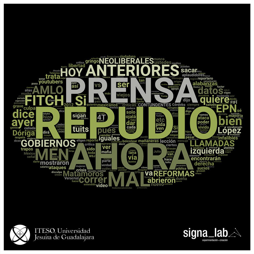 Democracia, libertad de expresión y esfera digital.  Análisis de tendencias y topologías en Twitter. El caso de la #RedAMLOVE - imagen-1-prensafifi-final-logo