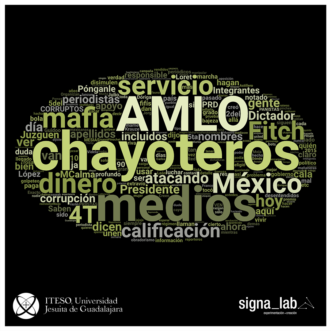 Democracia, libertad de expresión y esfera digital.  Análisis de tendencias y topologías en Twitter. El caso de la #RedAMLOVE - imagen-2-chayotero-final-logo