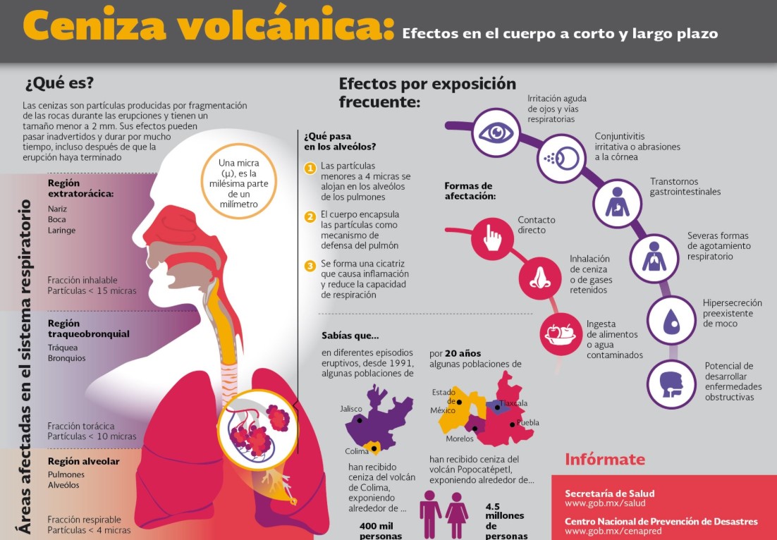 Recomendaciones ante la caída de ceniza volcánica - infografia-de-la-ceniza-volcanica