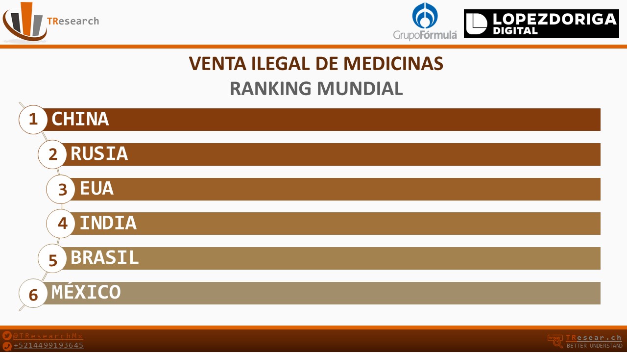 México es el sexto país en venta ilegal de medicinas - medicinas-caducas-mexico1