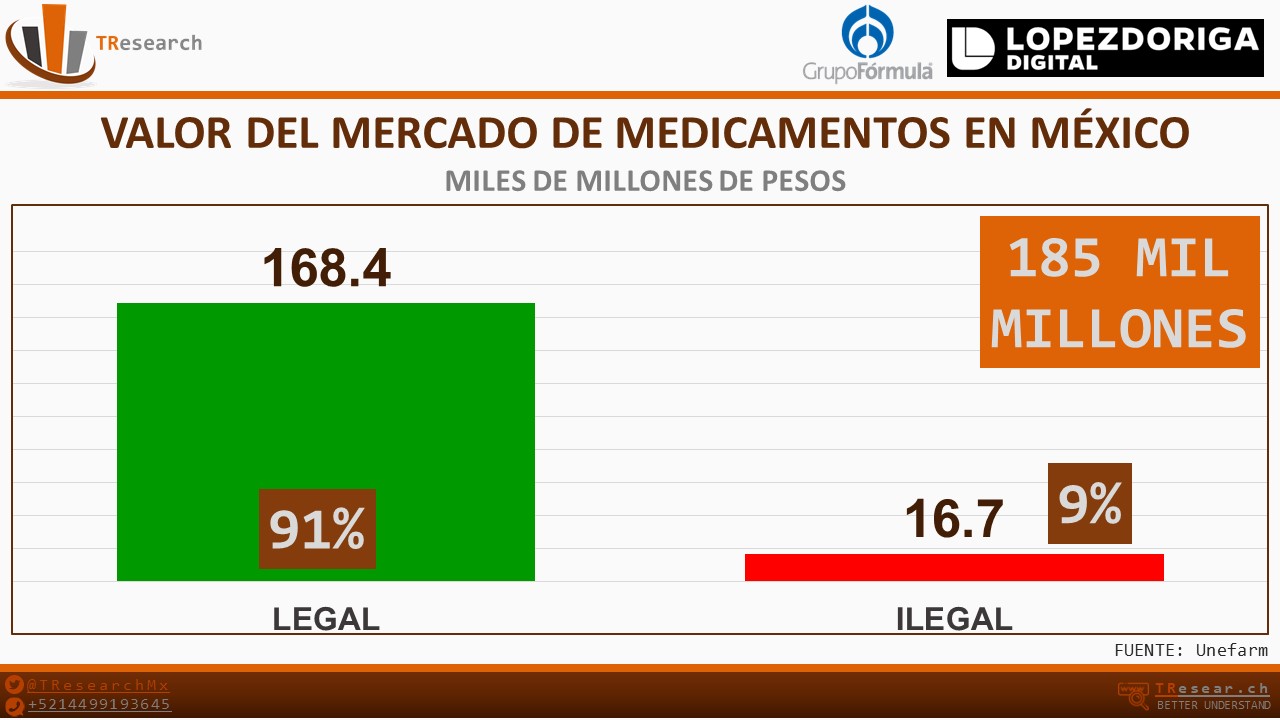 México es el sexto país en venta ilegal de medicinas - medicinas-caducas-mexico2