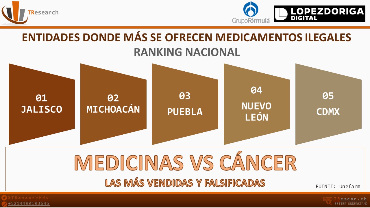 México es el sexto país en venta ilegal de medicinas - medicinas-caducas-mexico3