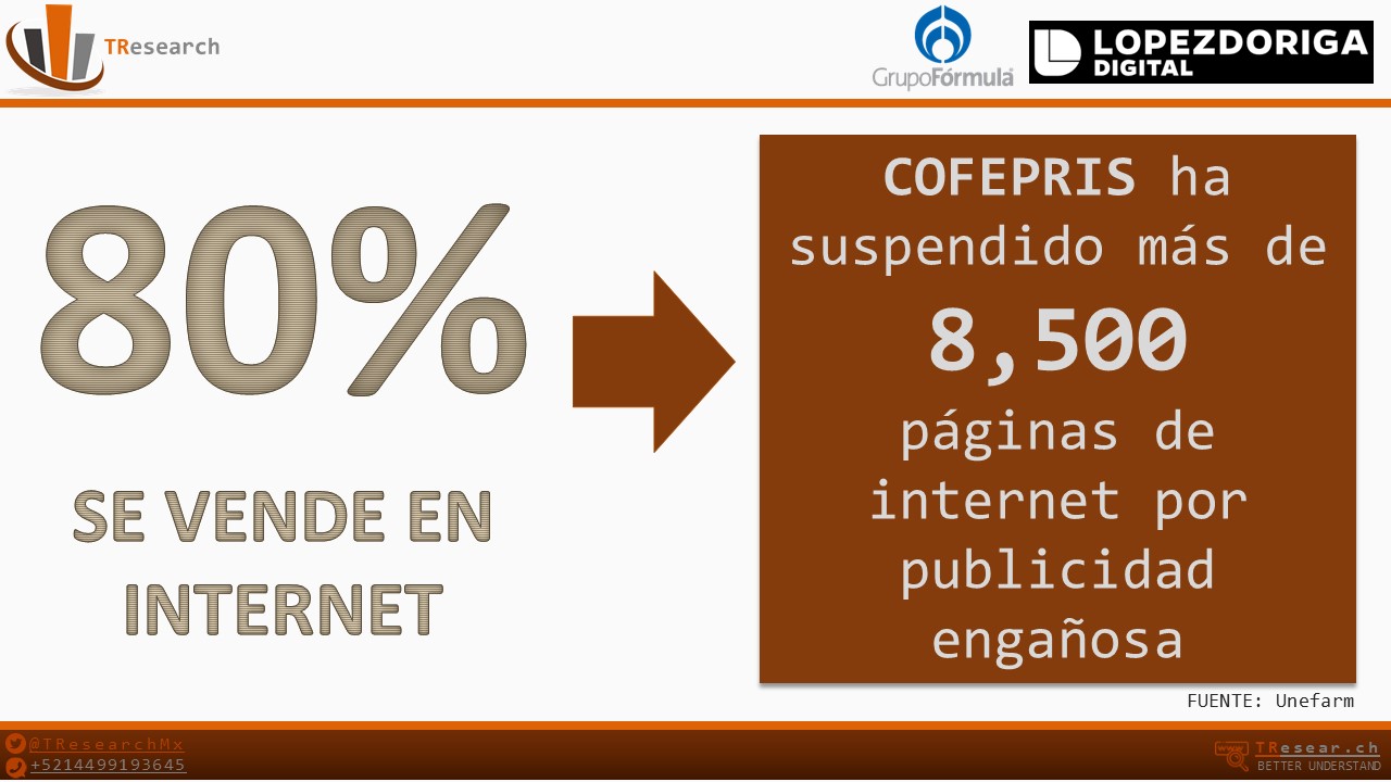México es el sexto país en venta ilegal de medicinas - medicinas-caducas-mexico5
