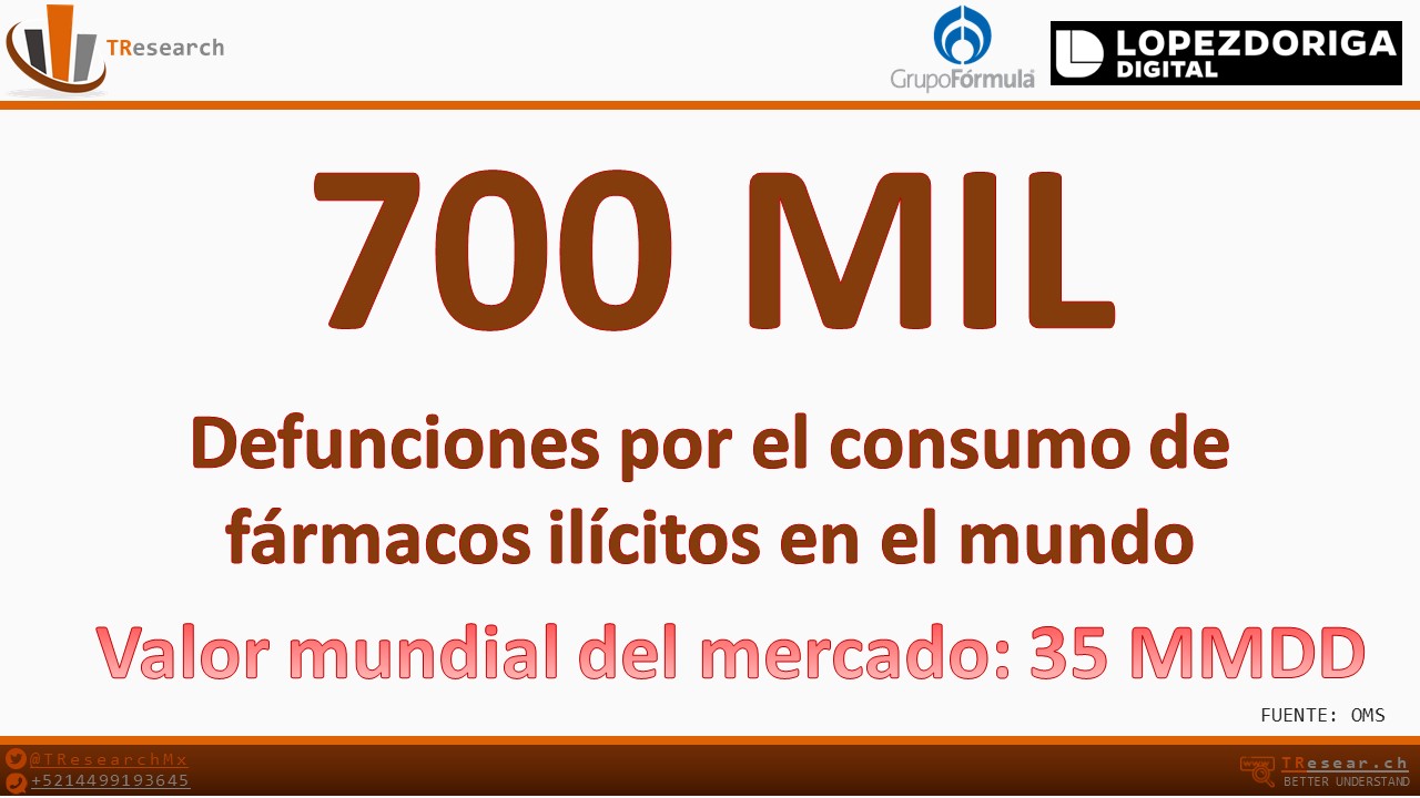 México es el sexto país en venta ilegal de medicinas - medicinas-caducas-mexico6
