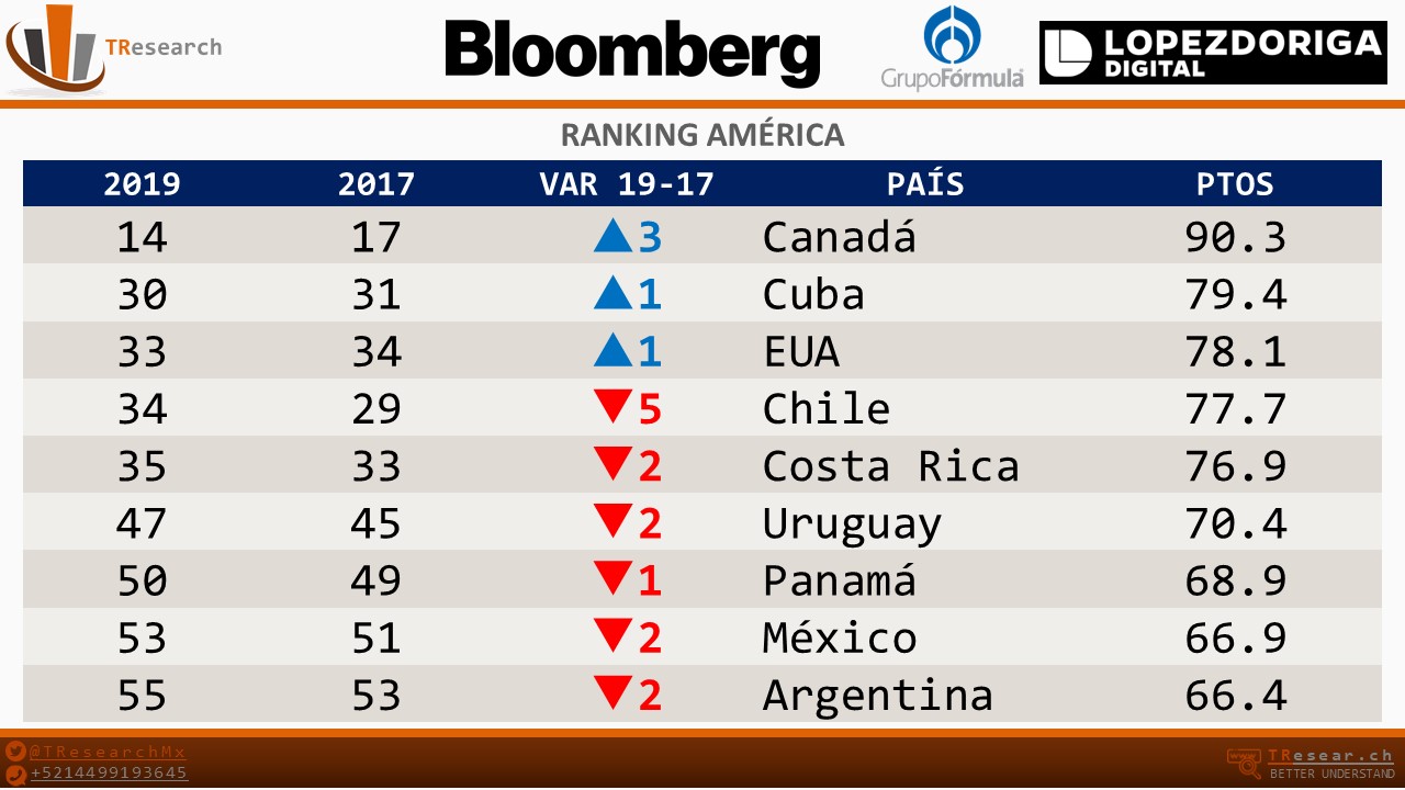 Los países más sanos del mundo - paises-mas-sanos-america