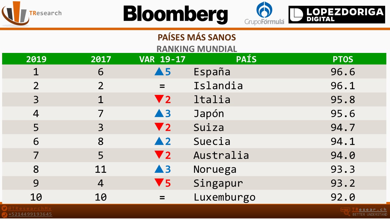 Los países más sanos del mundo - paises-mas-sanos