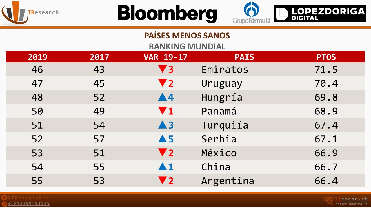 Los países más sanos del mundo - paises-menos-sanos