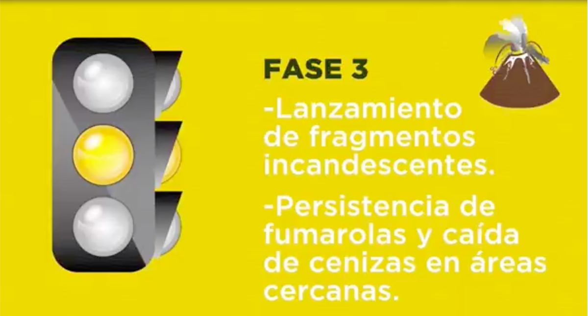 ¿Qué implica la Fase 3 de Alerta Volcánica del Popocatépetl? ¿Qué implica la Fase 3 de Alerta Volcánica del Popocatépetl?