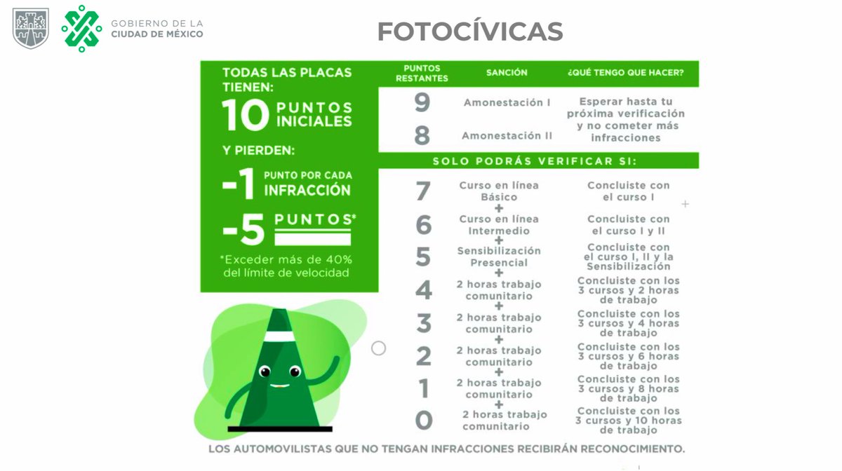 Incorporan las 'fotocívicas' al Reglamento de Tránsito de la CDMX - sanciones-por-fotocivicas