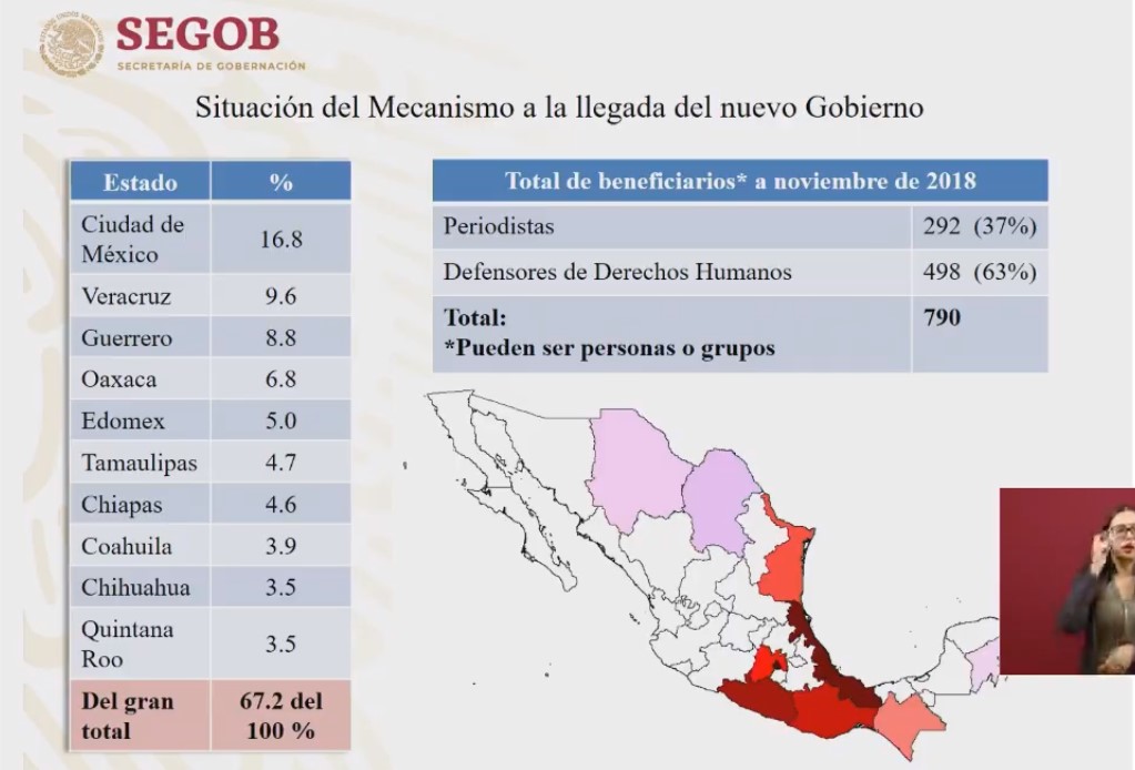 Policía Federal protegerá a periodistas y defensores de derechos humanos - situacion-del-mecanismo-a-la-llegada-del-nuevo-gobierno
