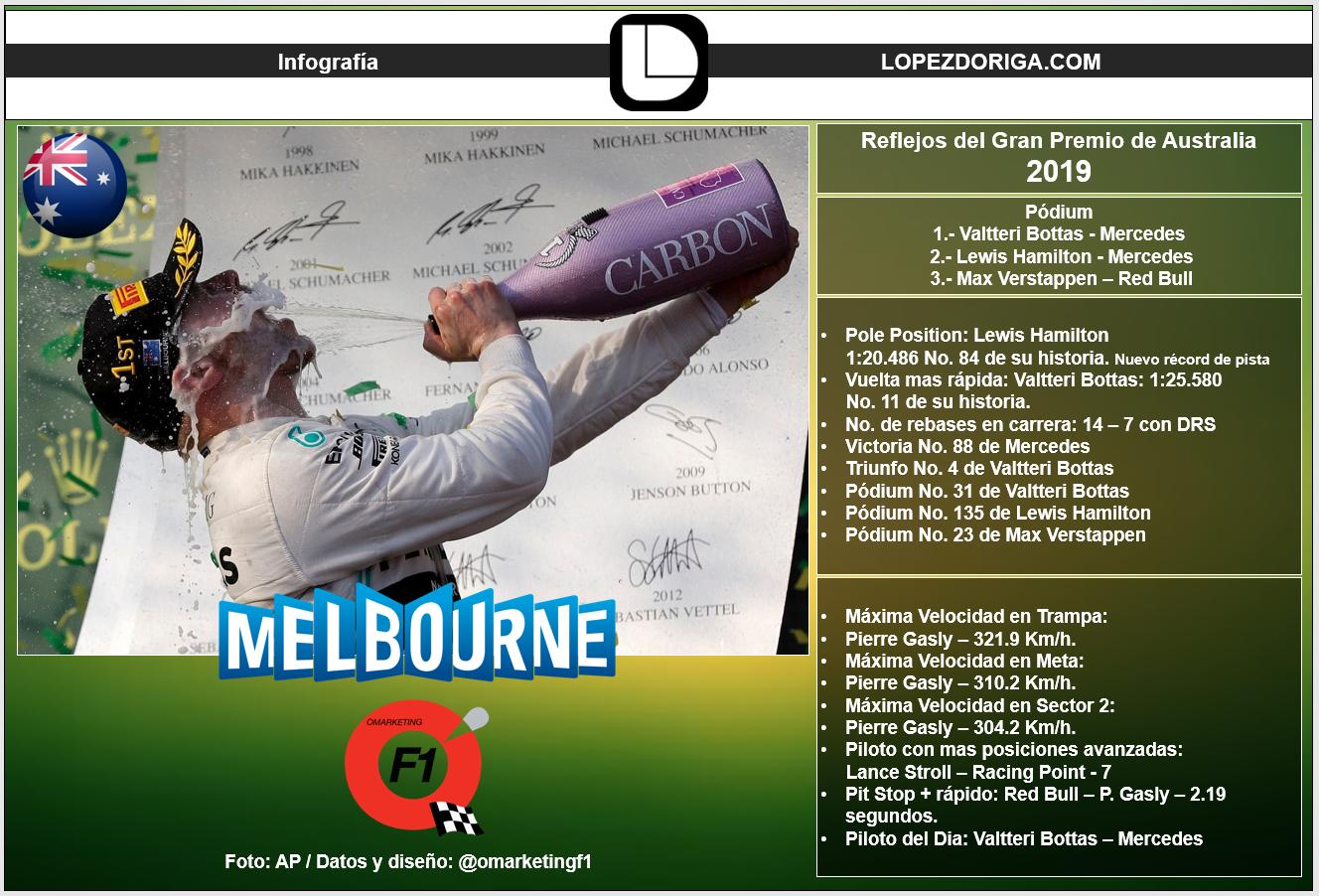 Reflejos del GP de Australia 2019 - whatsapp-image-2019-03-18-at-173806-1