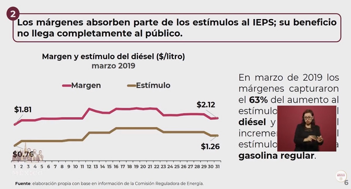 Culpa AMLO a gasolineros por altos precios en los combustibles - analisis-de-margenes
