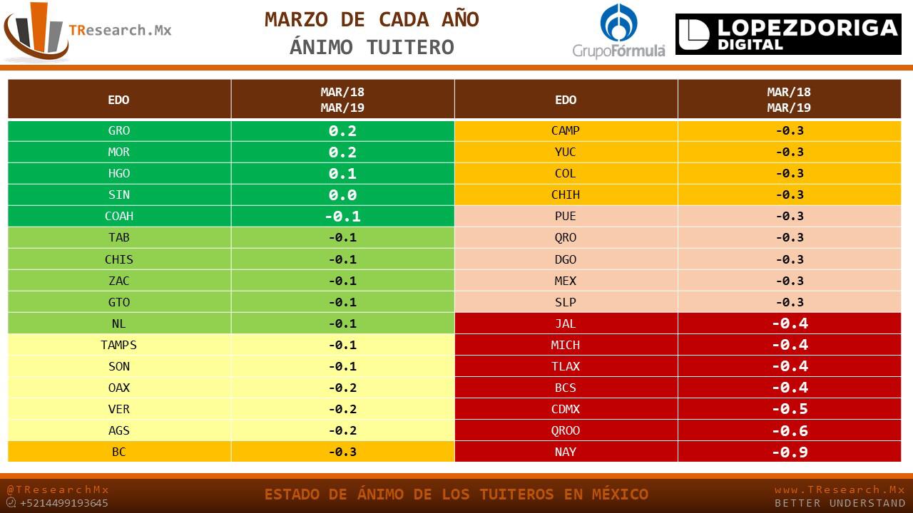 El estado de ánimo de los tuiteros en México durante marzo - animo-tuitero-estados
